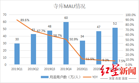 内忧外患的“奢侈品电商第一股”：寺库，怎么了？ 第7张