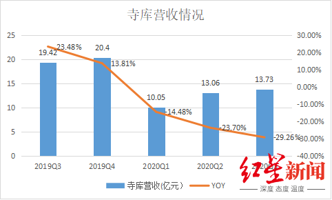 内忧外患的“奢侈品电商第一股”：寺库，怎么了？ 第9张