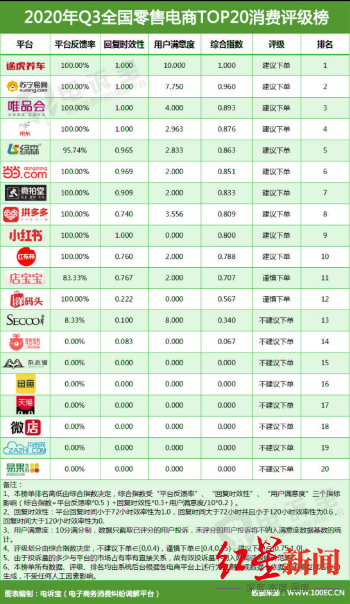 内忧外患的“奢侈品电商第一股”：寺库，怎么了？ 第11张
