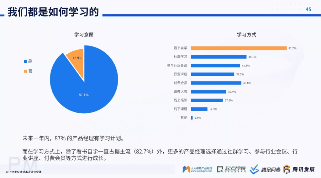 对话前百度高级产品经理：从运营岗到产品总监，我的职业成长之路 第5张