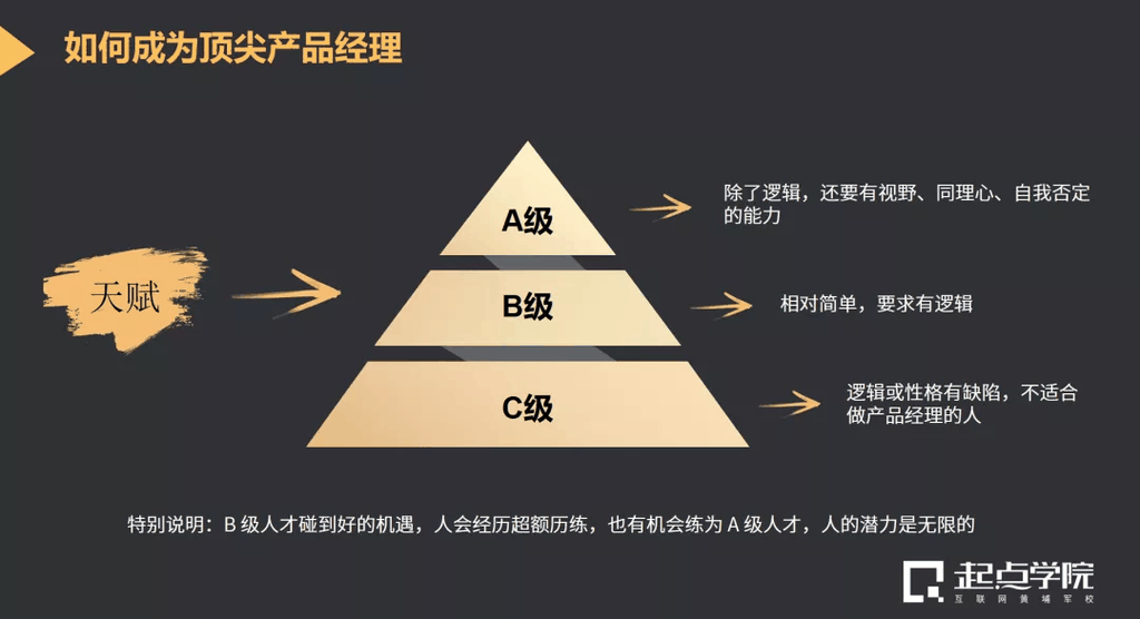 对话前百度高级产品经理：从运营岗到产品总监，我的职业成长之路 第9张