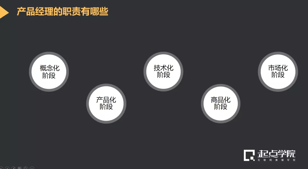 对话前百度高级产品经理：从运营岗到产品总监，我的职业成长之路 第11张