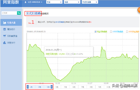 如何利用阿里指数发现利基市场 第3张