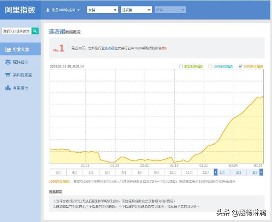 如何利用阿里指数发现利基市场 第7张