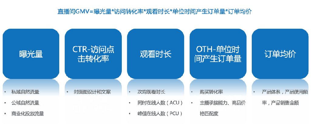快手电商直播运营方法论：3大案例拆解STAGE模型 第11张