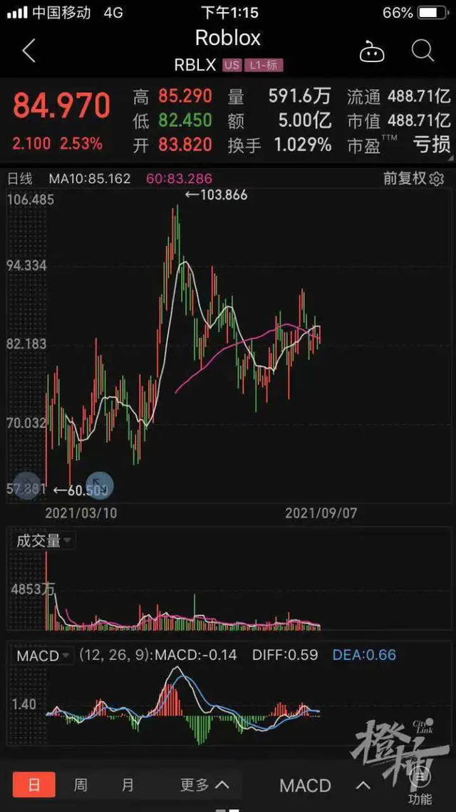资本市场掀起“元宇宙”热潮！什么是“元宇宙”？播 第7张