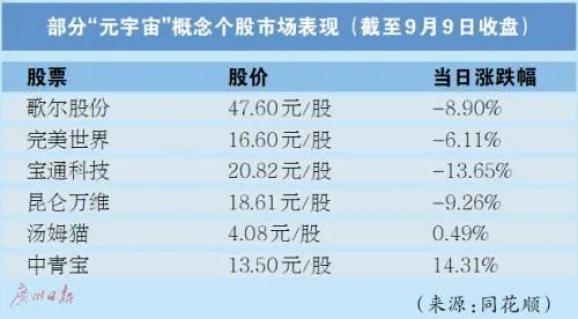 元宇宙，到底是机遇还是割韭菜？ 第21张