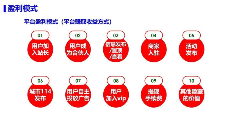 蓝果网络——同城便民分类商家信息聚合平台小程序 第3张