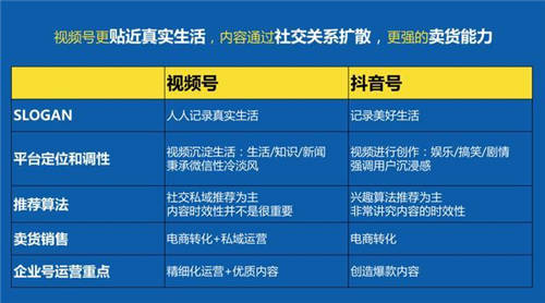视频号怎么运营 引流 推广 变现？ 微信 视频号 经验心得 第4张 第7张