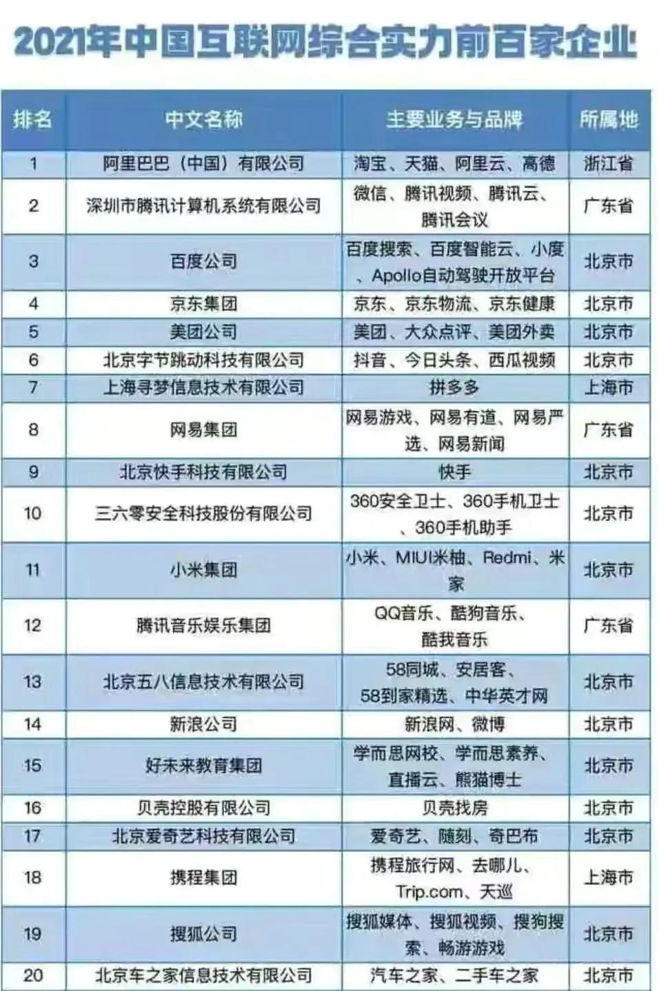 全国100强互联网，山东空白 第1张