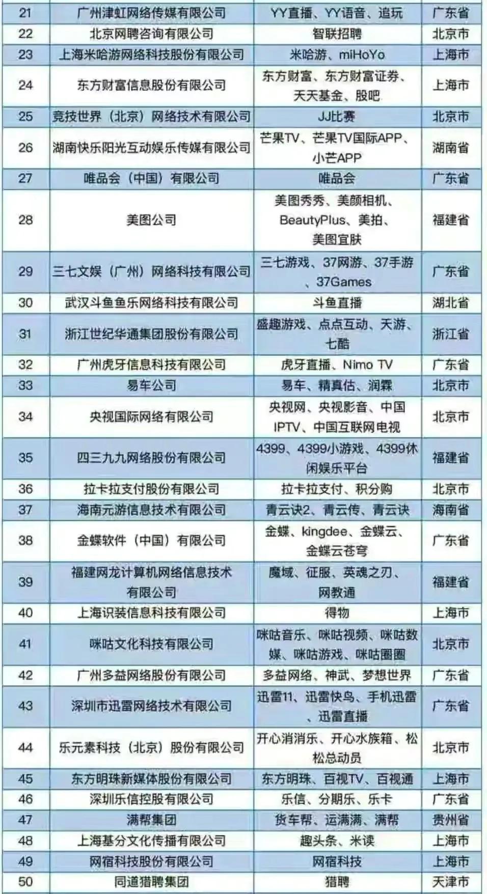 全国100强互联网，山东空白 第3张