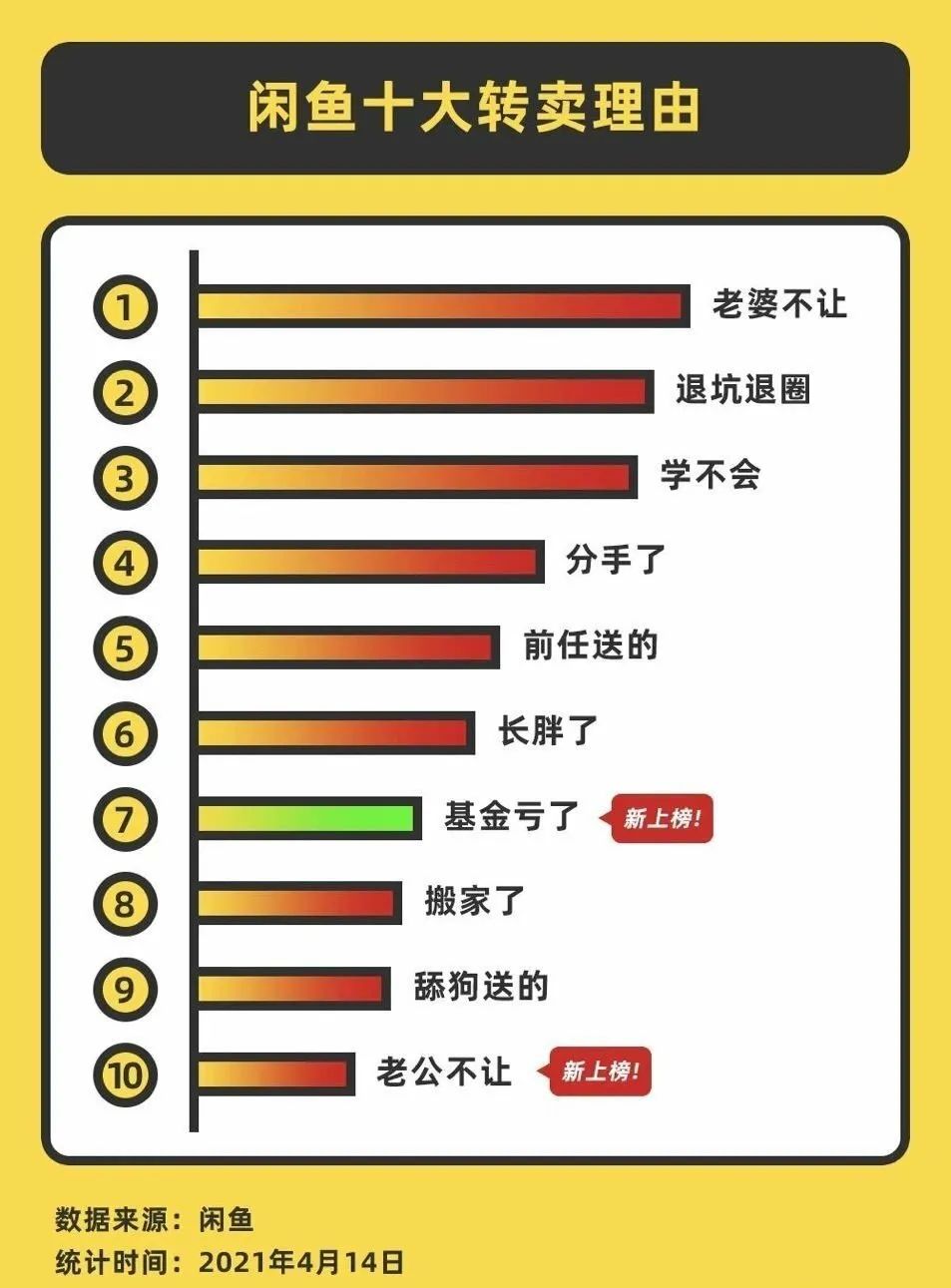 5页ppt项思醒，你在吃瓜，别人在赚钱！" 第31张