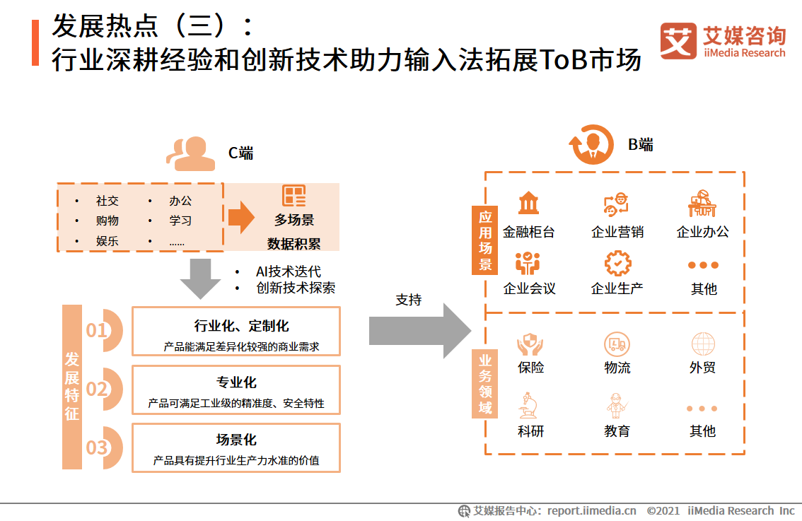 第三方手机输入法行业：扩展B端业务场景，AI功能成为核心竞争力 第11张