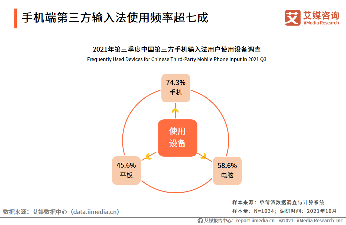 第三方手机输入法行业：扩展B端业务场景，AI功能成为核心竞争力 第15张