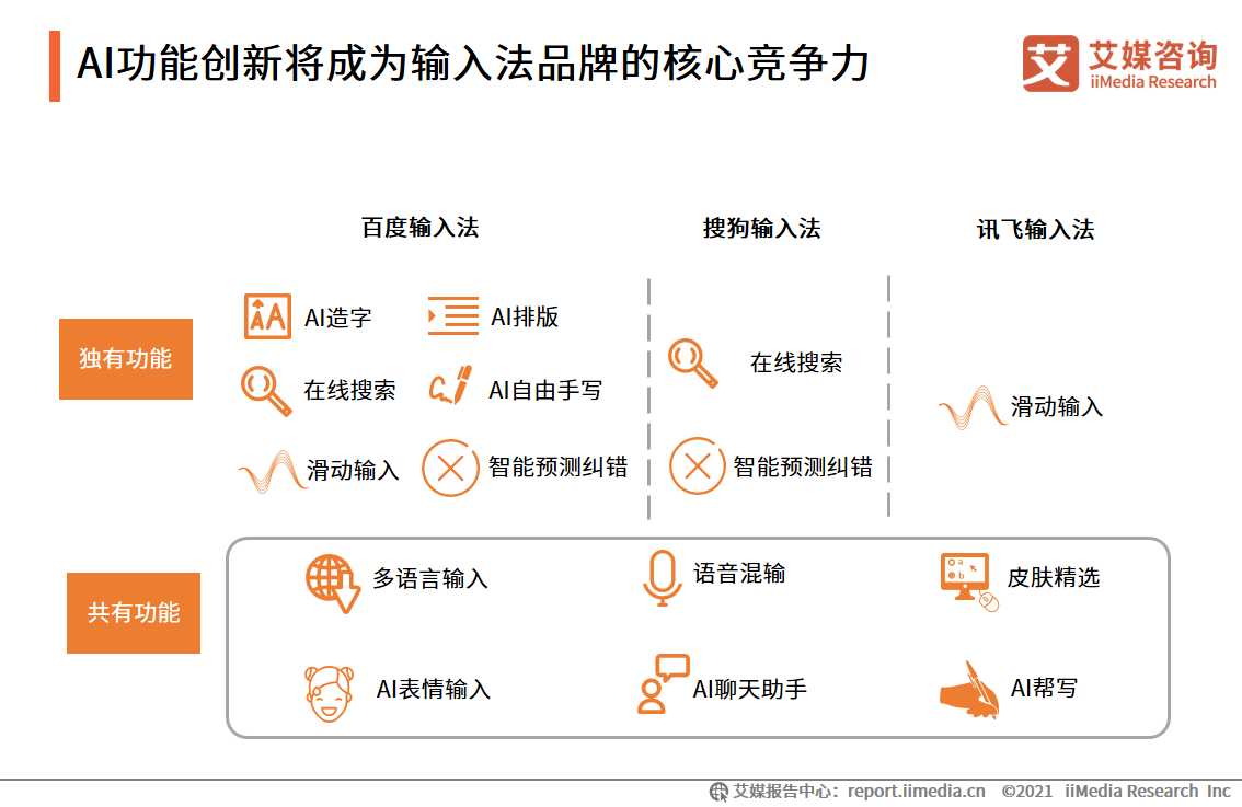 第三方手机输入法行业：扩展B端业务场景，AI功能成为核心竞争力 第25张