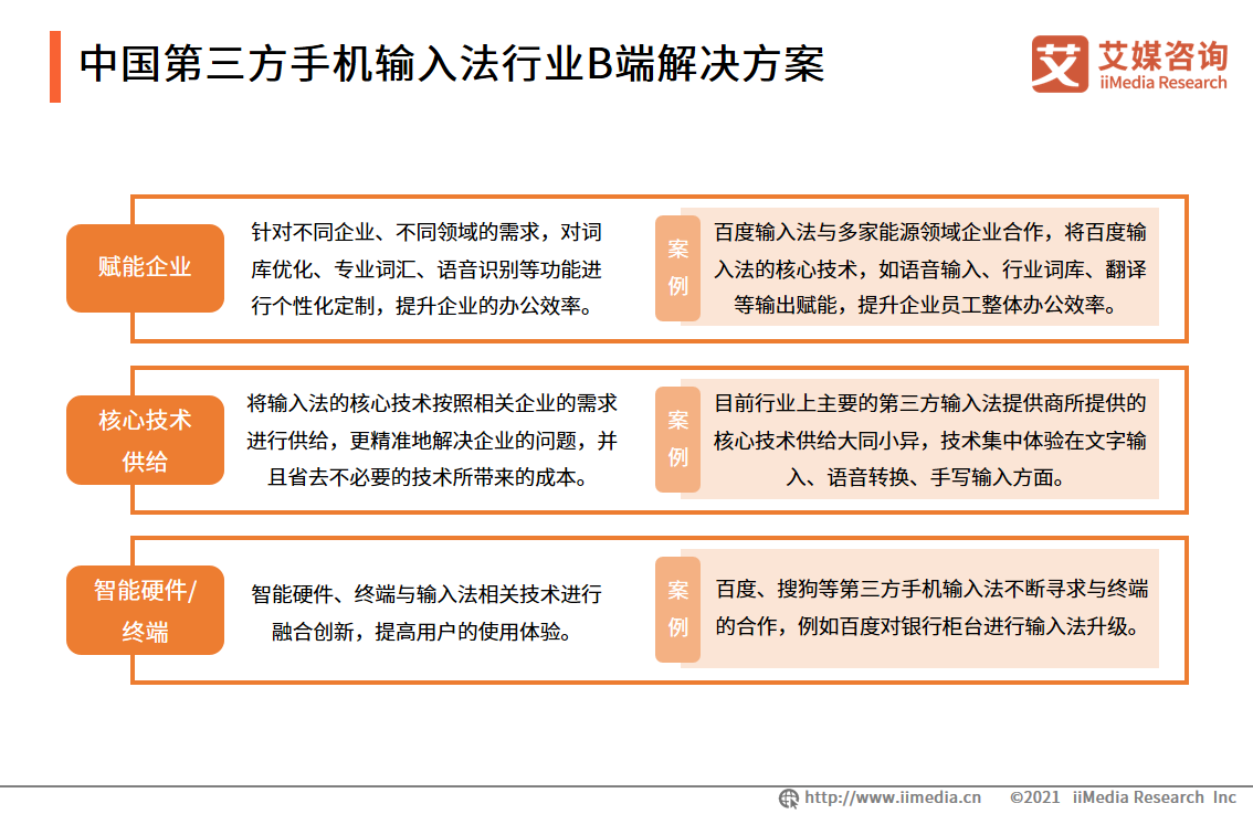 第三方手机输入法行业：扩展B端业务场景，AI功能成为核心竞争力 第39张