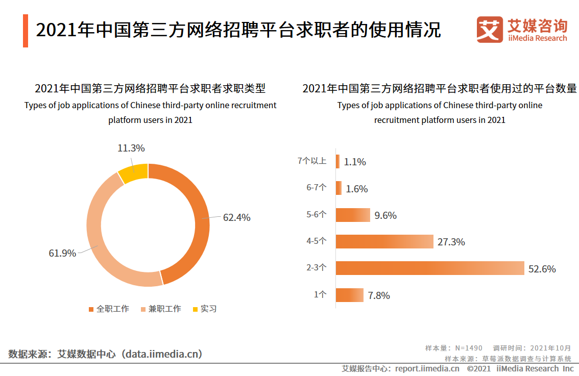 第三方网络招聘行业报告：2021年市场规模将达240.1亿元 第9张