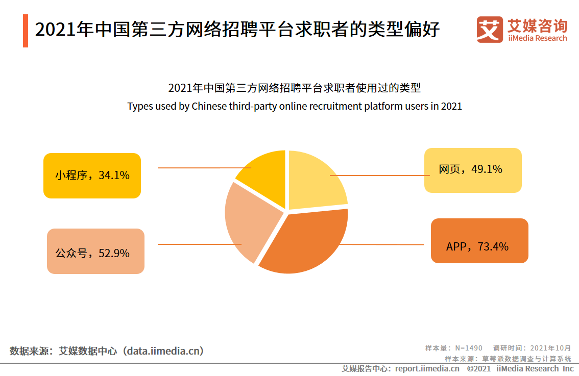 第三方网络招聘行业报告：2021年市场规模将达240.1亿元 第11张
