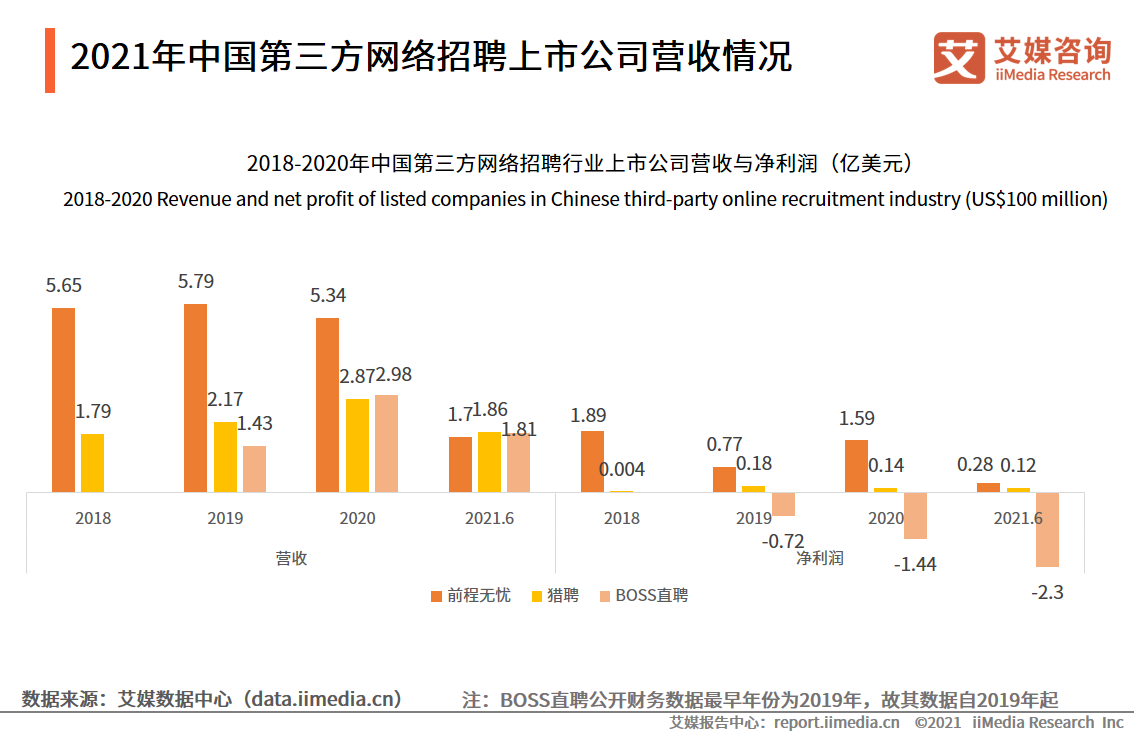 第三方网络招聘行业报告：2021年市场规模将达240.1亿元 第13张