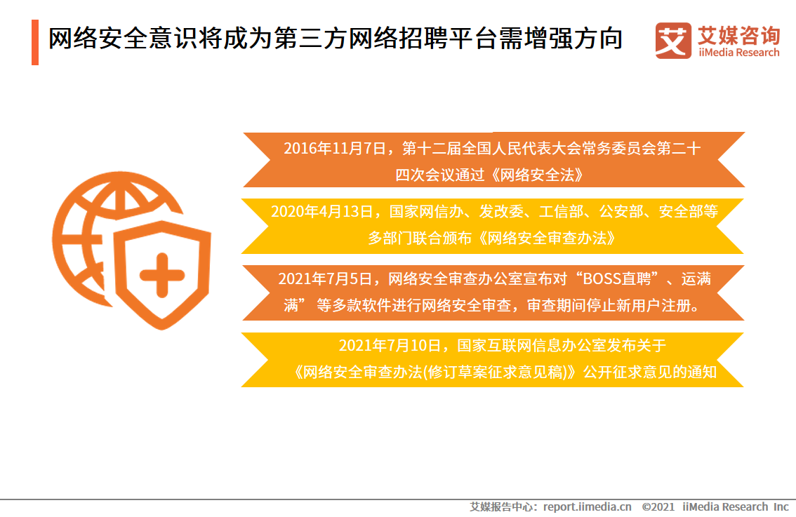 第三方网络招聘行业报告：2021年市场规模将达240.1亿元 第17张