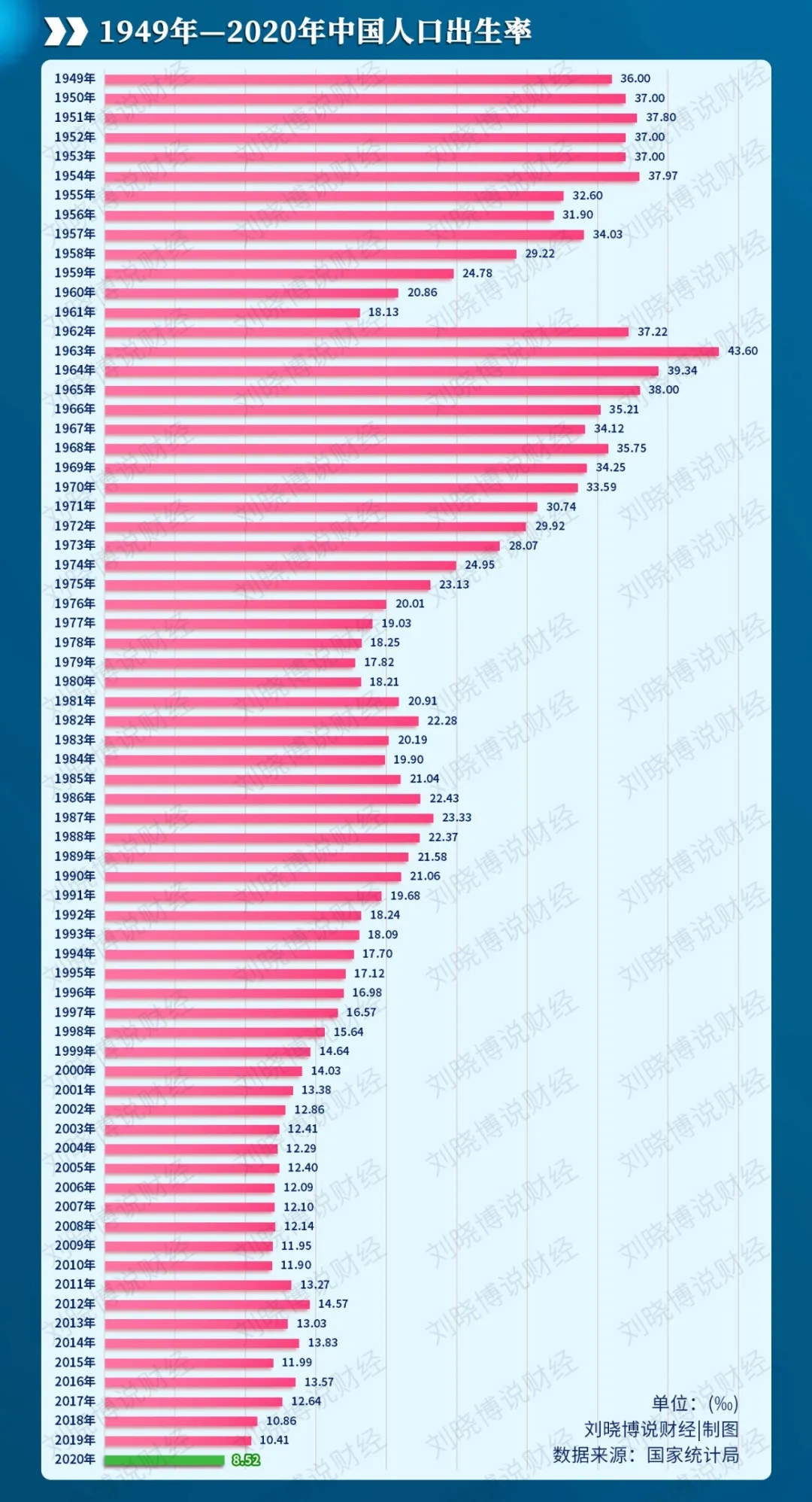 新生儿又少265万，2020年出生率再创新低，人口负增长或提前到来 第1张