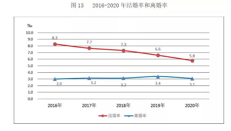 新生儿又少265万，2020年出生率再创新低，人口负增长或提前到来 第3张