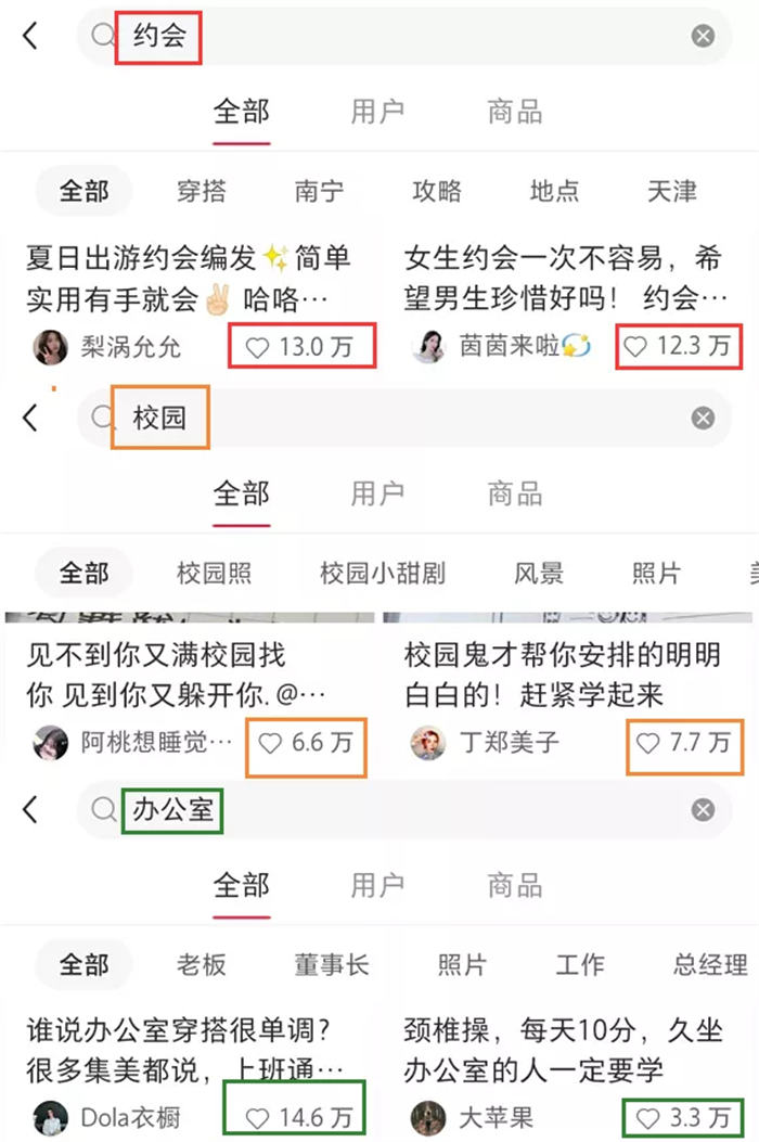 小红书新手从0起号运营、变现全套级攻略 小红书 经验心得 第7张 第13张