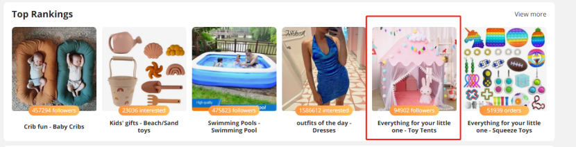 速卖通如何快速从0到1？我总结了这6点方法论 第5张