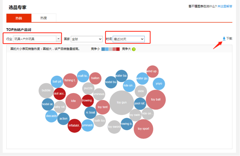 速卖通如何快速从0到1？我总结了这6点方法论 第15张