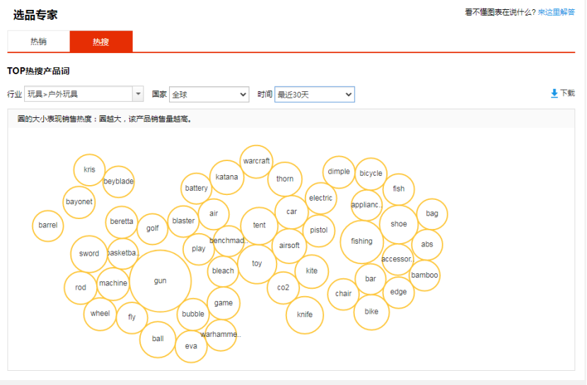 速卖通如何快速从0到1？我总结了这6点方法论 第17张