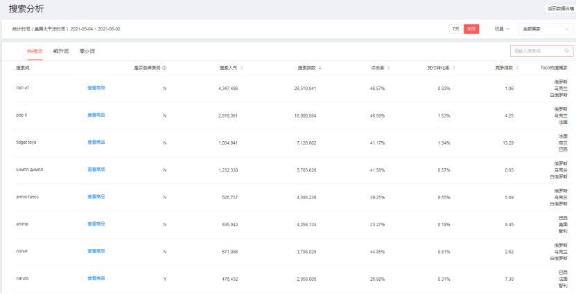 速卖通如何快速从0到1？我总结了这6点方法论 第19张