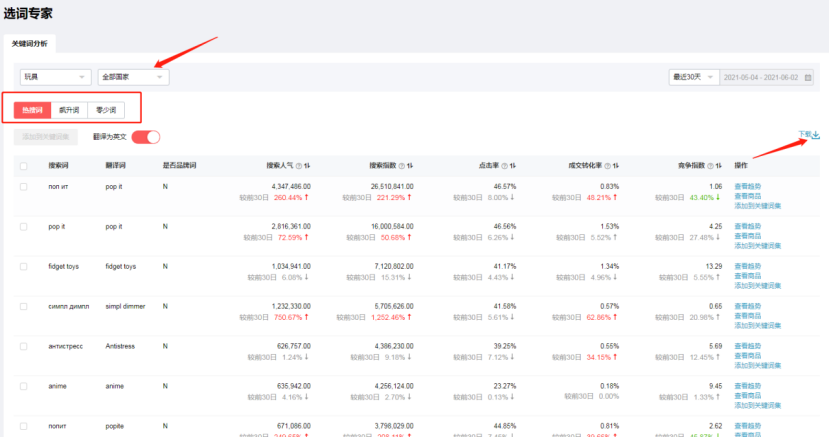 速卖通如何快速从0到1？我总结了这6点方法论 第21张