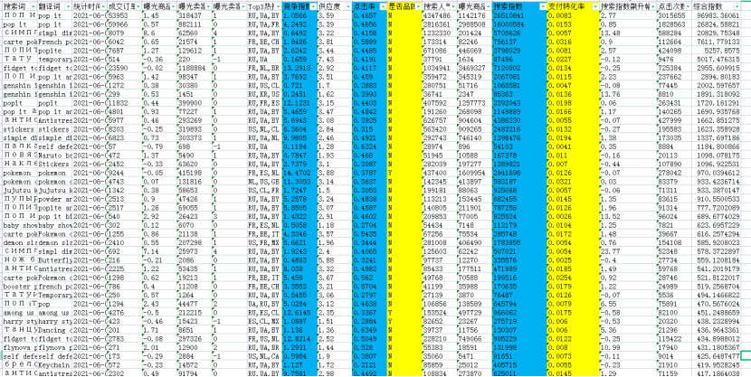 速卖通如何快速从0到1？我总结了这6点方法论 第23张