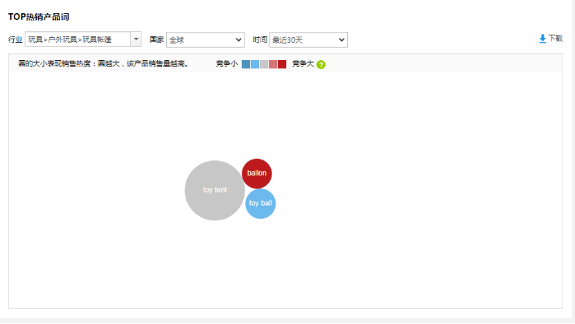 速卖通如何快速从0到1？我总结了这6点方法论 第25张