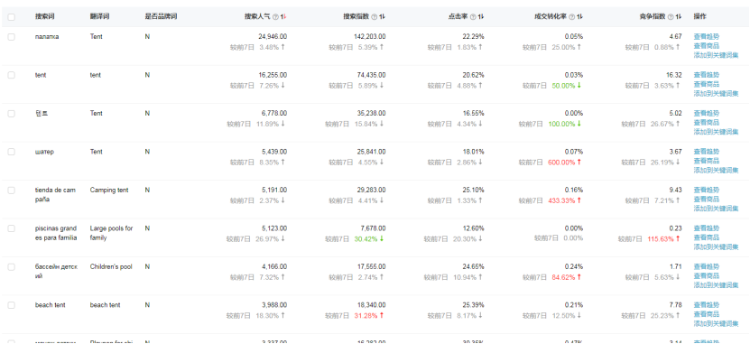 速卖通如何快速从0到1？我总结了这6点方法论 第33张