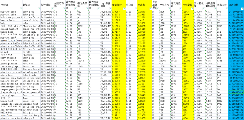 速卖通如何快速从0到1？我总结了这6点方法论 第35张