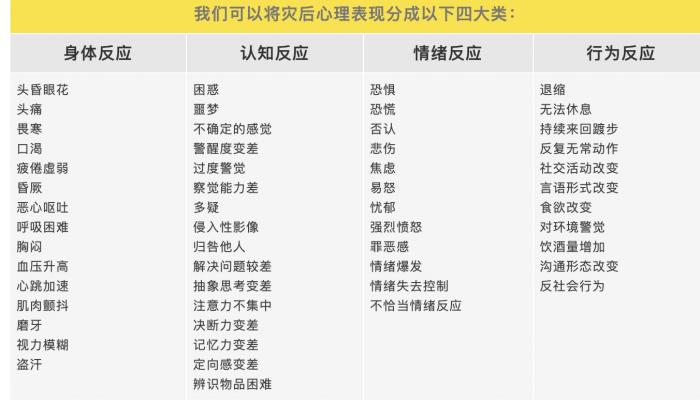 权威解答丨洪灾之后，如何应对PTSD，重建个体心理健康？ 第1张
