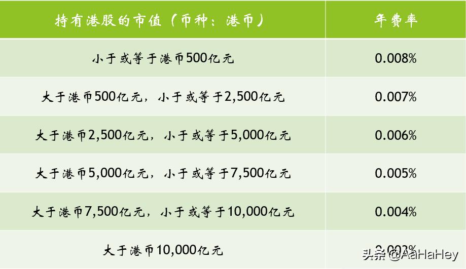 港股交易手续费太高了（1万元港股通买卖一次手续费） 第3张