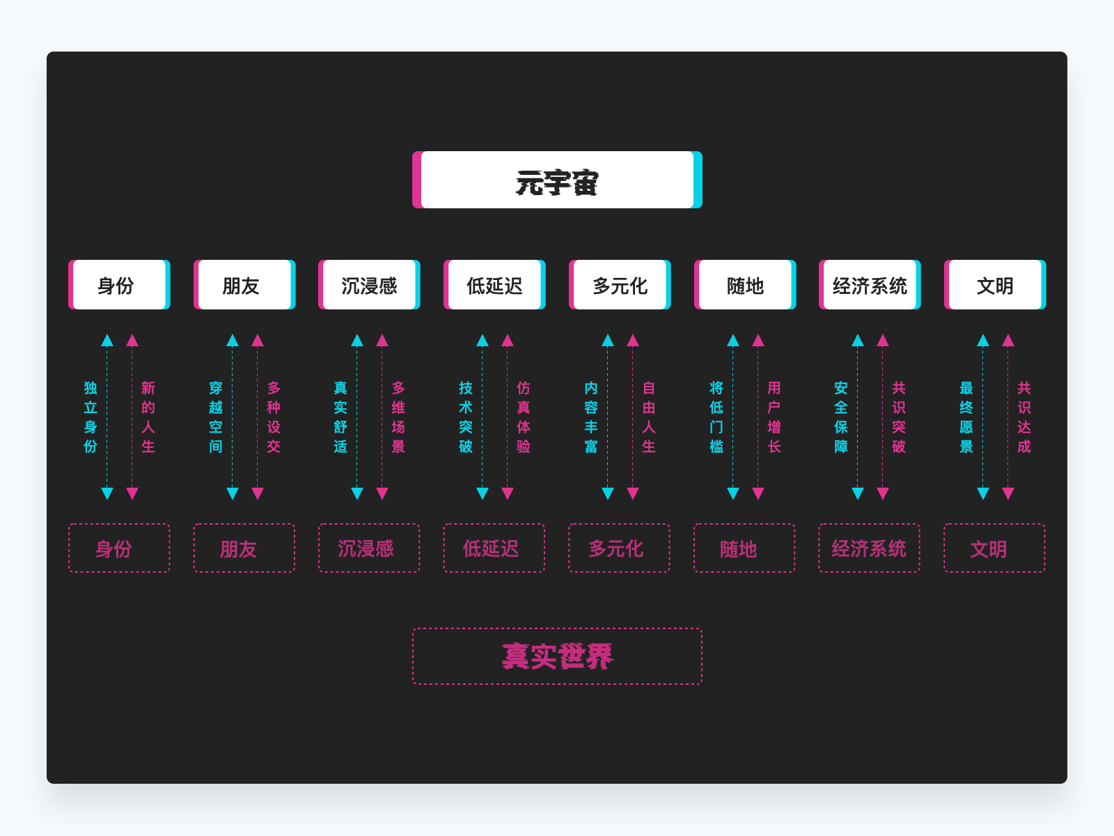 万字解析元宇宙及对设计的影响 第3张