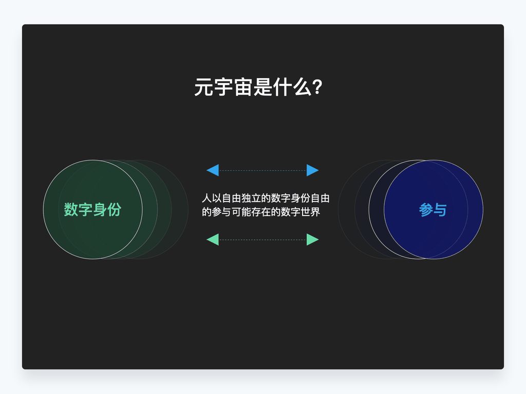 万字解析元宇宙及对设计的影响 第5张