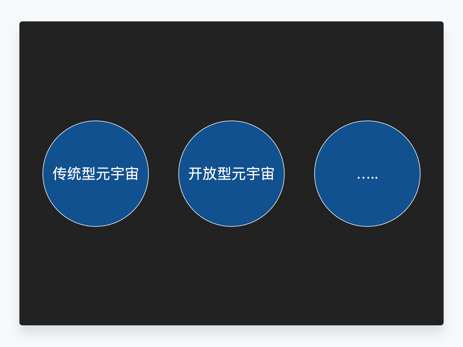 万字解析元宇宙及对设计的影响 第7张