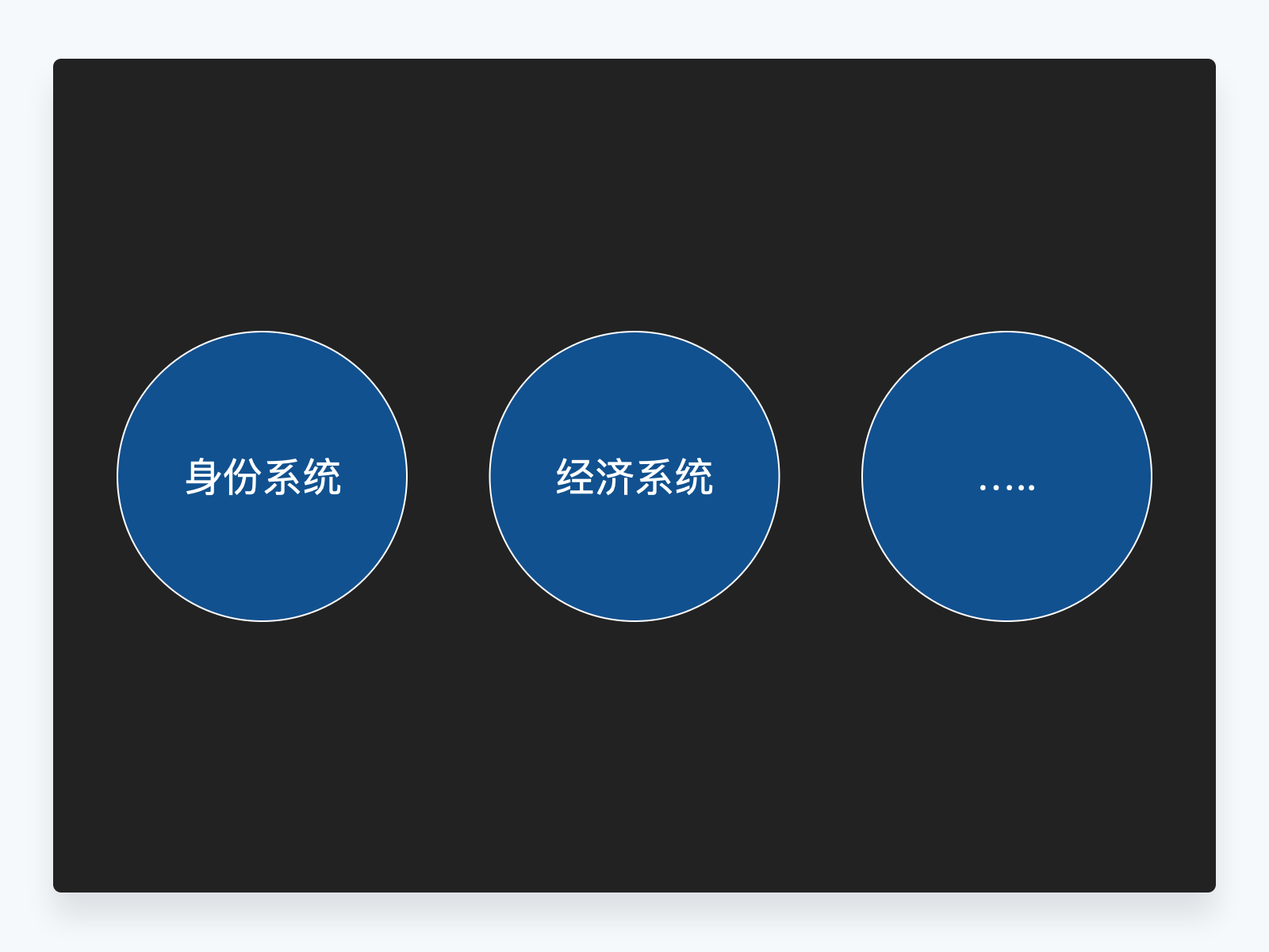 万字解析元宇宙及对设计的影响 第9张