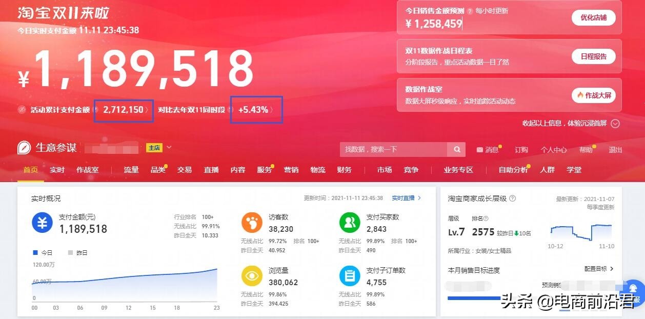 淘宝双11大促复盘，学会操作思路以及玩法，全力备战接下来的活动 第1张
