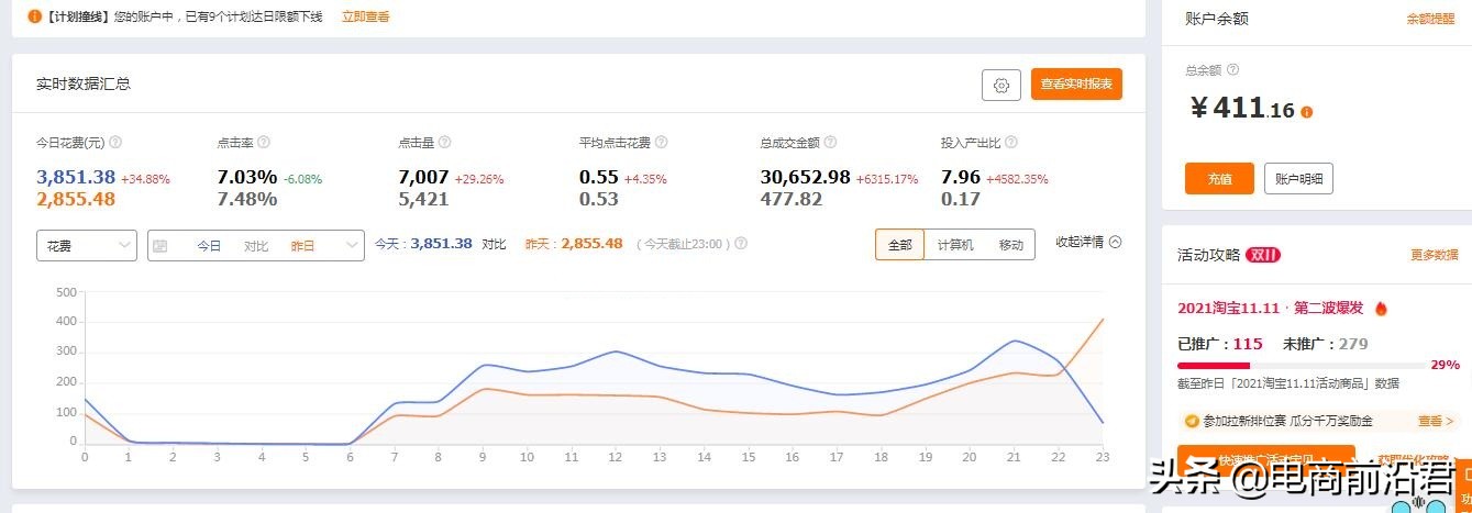淘宝双11大促复盘，学会操作思路以及玩法，全力备战接下来的活动 第3张