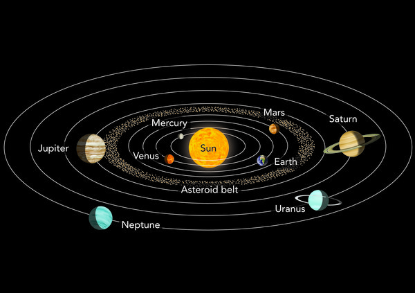 “七星连珠”，“九星连珠”！对地球有什么影响？ 第5张
