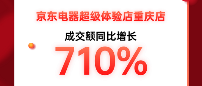 线下11.11人气持续火爆 京东超体重庆店客流量同比增长120% 第3张