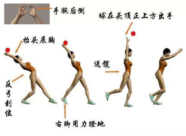 实心球训练方法与技巧重难点（一掷爆分的实心球训练方法）(图1) 第1张