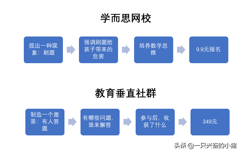 给你1个写引流文案的万能公式 第5张