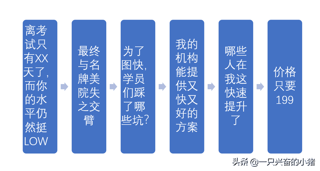 给你1个写引流文案的万能公式 第13张