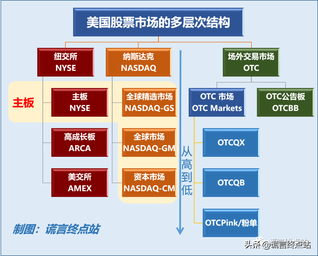 最新发布：《纳斯达克上市标准》（2021年3月版） 第9张